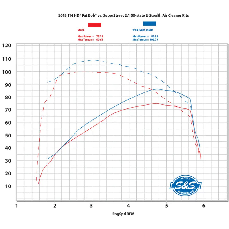 S&S SuperStreet 2-into-1 uitlaatsysteem voor Harley