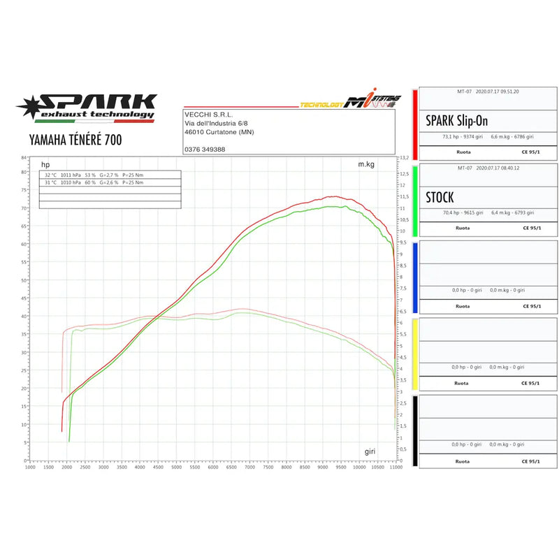 Spark Dakar Slip-On Geluiddemper voor Yamaha