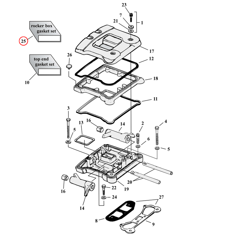 Rocker Box Parts Diagram Exploded View for Harley Evolution Big Twin