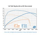 S&S Cam Chest Kit for Harley Milwaukee Eight